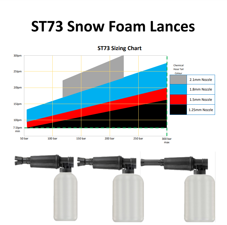 Suttner ST2300 Bundle - ST73.1 Foam Lance