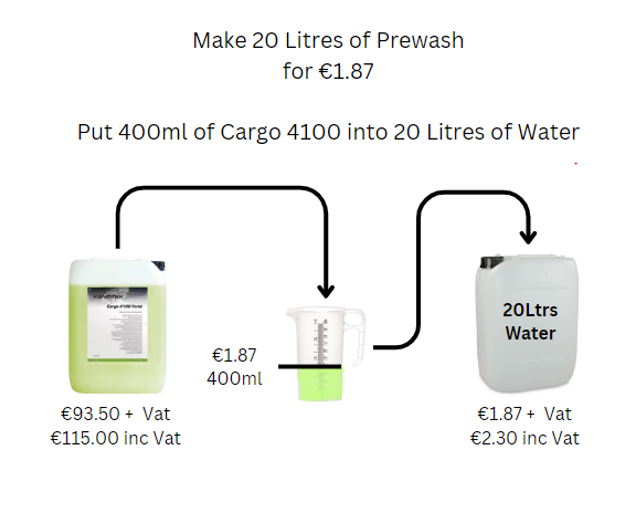 KENOTEK Cargo 4100 Forté 5Ltr (Contactless Snow Foam & Prewash)