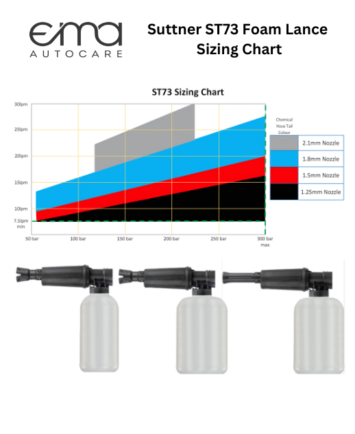 R&M Suttner ST73.2 2Ltr Foam Bottle (No Foam Pad)